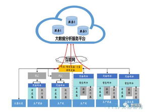 打造有色金属技术服务平台 数网星工业云平台