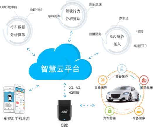 亚美科技 关注用户需求的车联网技术研发企业